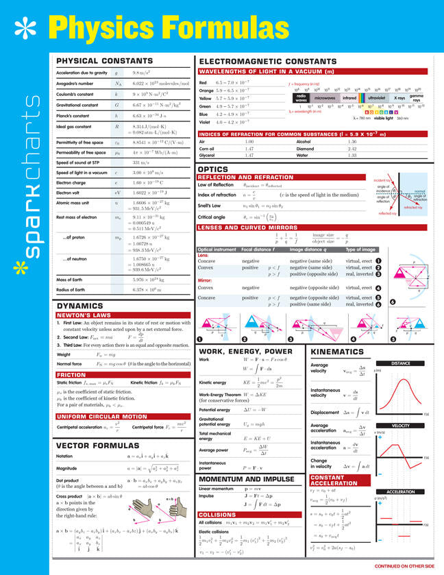 Physics Formulas SparkCharts – Hachette Book Group